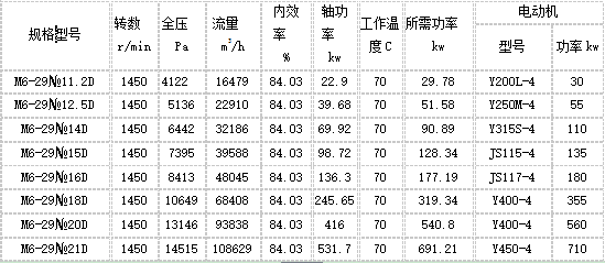 M6-29系列煤粉通風機.png
